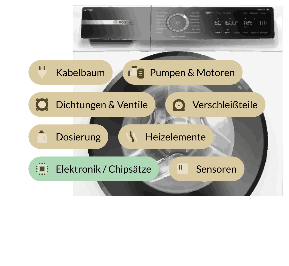 Elektronik oder Mechanikfehler?