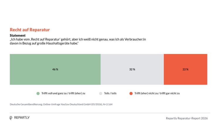Repartly_Report_Grafiken16.jpg