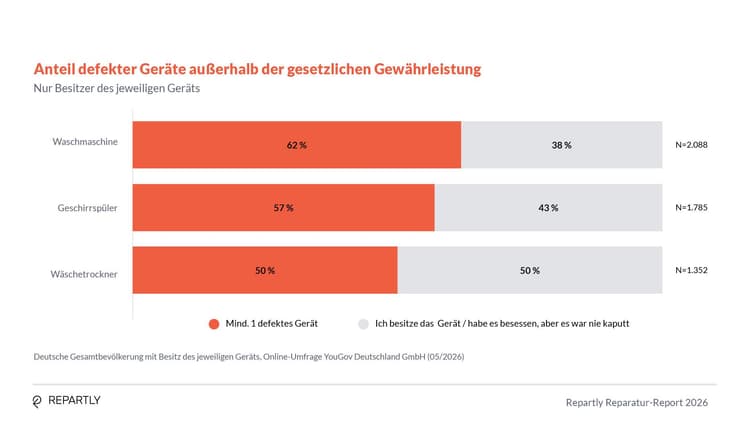Repartly_Report_Grafiken4.jpg