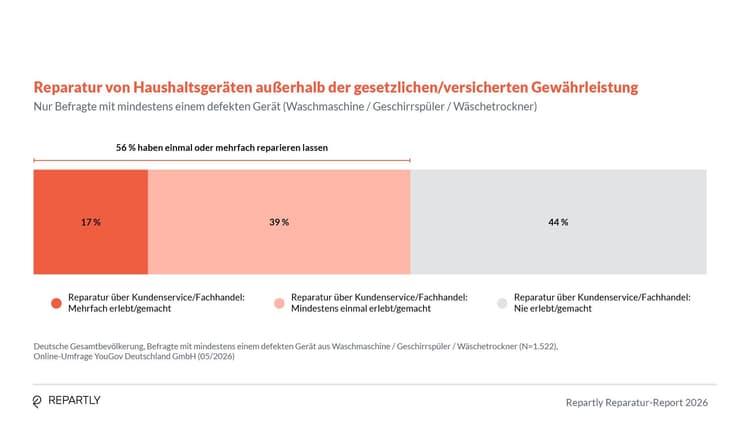 Repartly_Report_Grafiken6.jpg