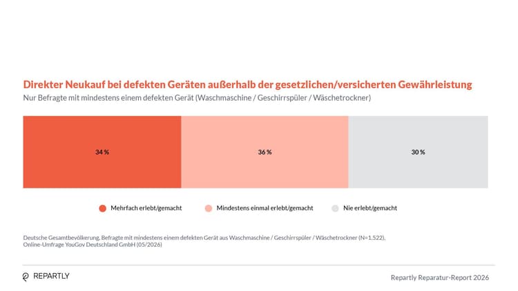 Repartly_Report_Grafiken8.jpg