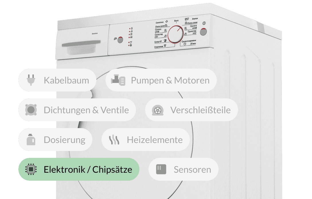 Mögliche Ursachen für den Fehler E90 bei Deinem Siemens Trockner